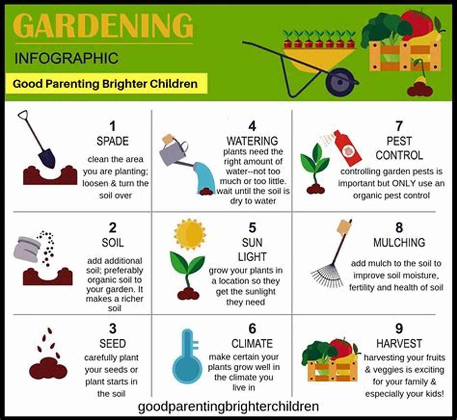 Easy Gardening Guide For Parents With Kids Gardening For Kids: An Easy Step By Step Parents Guide To Growing Fruits Vegetables And Flowers With Your Children
