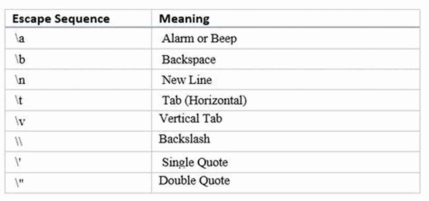 Escape Sequence In Language Breaking The Boundaries Of Communication ESCAPE SEQUENCE IN C LANGUAGE