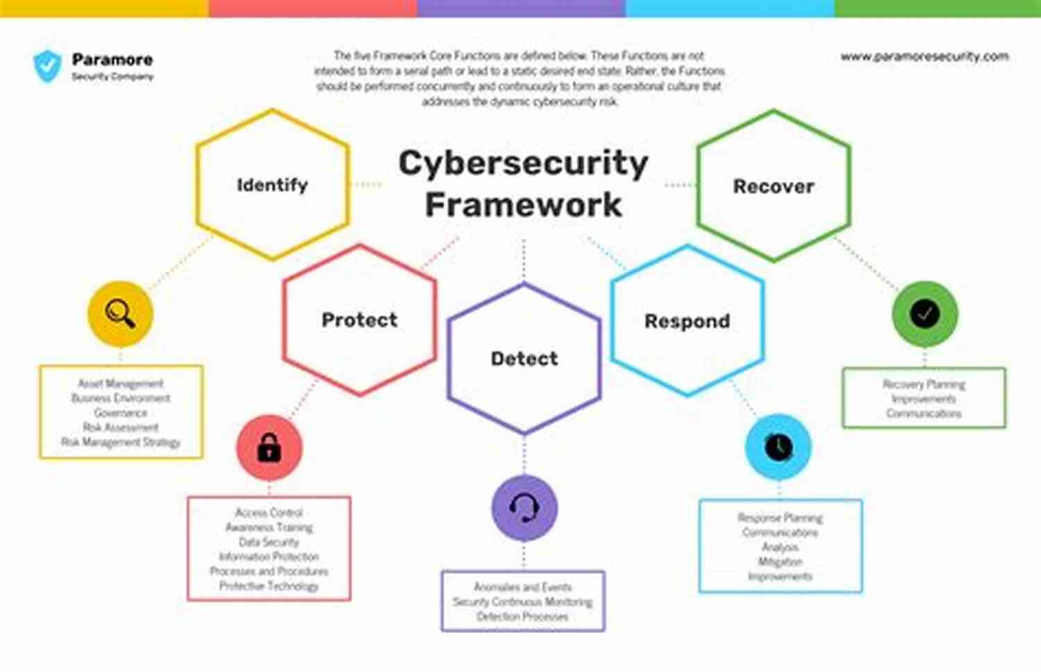 Guide For Small Businesses To Help Keep Security In Mind Security In Business: A Guide For Small Businesses To Help Keep Security In Mind