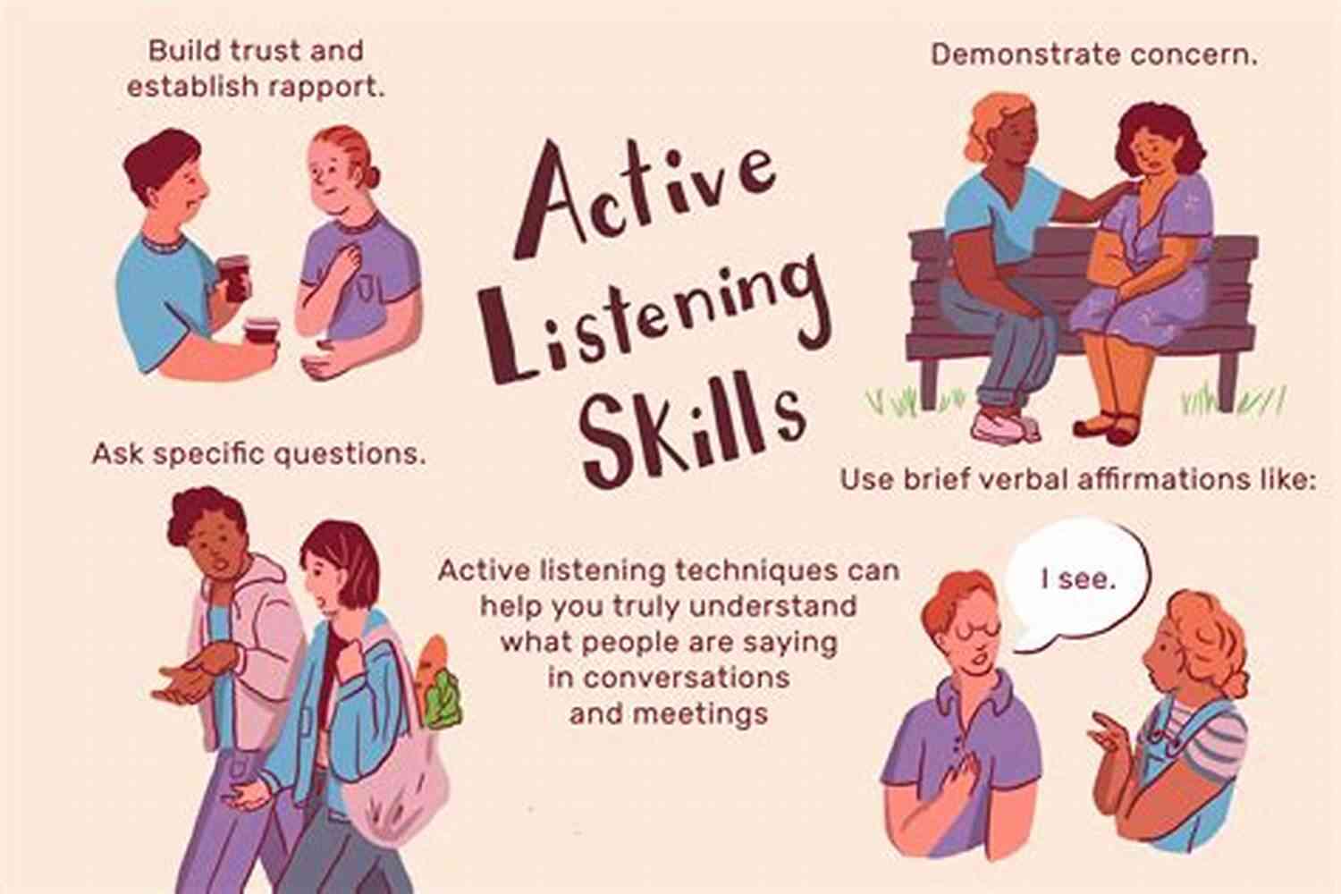 Illustration Of A Couple Engaging In Active Listening Communication For Couples : Six Simple Steps To Building Better Communication Skills With Your Partner