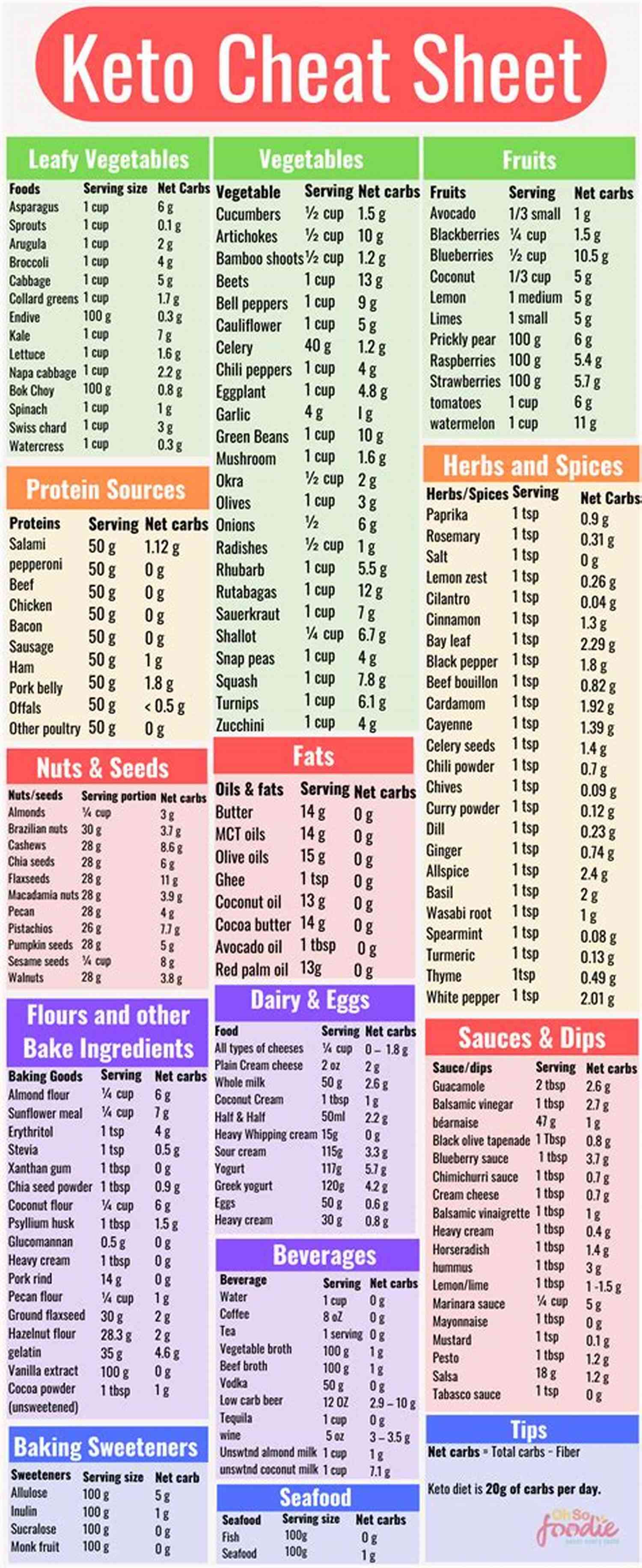 Keto Uncooked Dirty Keto Cheat Codes The Ultimate Guide Keto Uncooked: Dirty Keto Cheat Codes