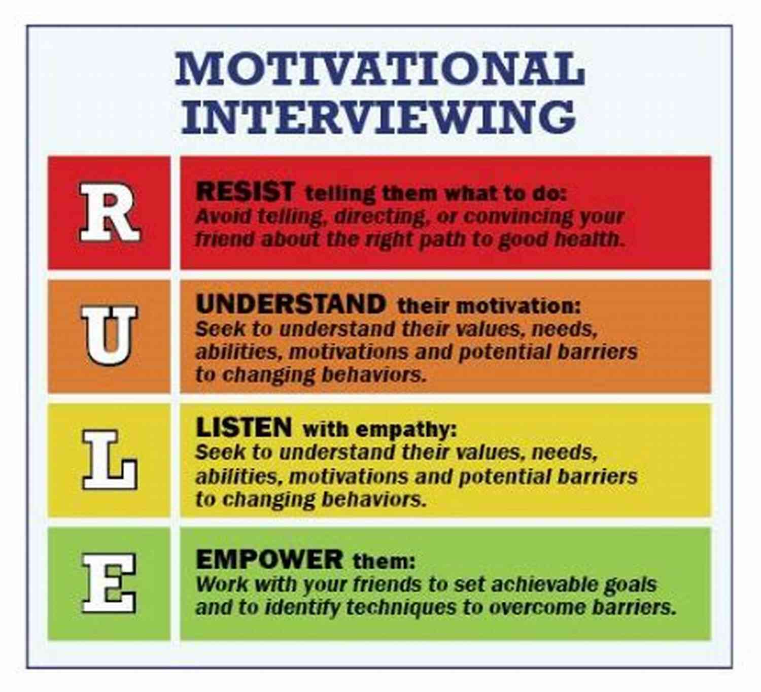 Motivational Interviewing In Mental Health Therapy Motivational Interviewing Third Edition: Helping People Change (Applications Of Motivational Interviewing)