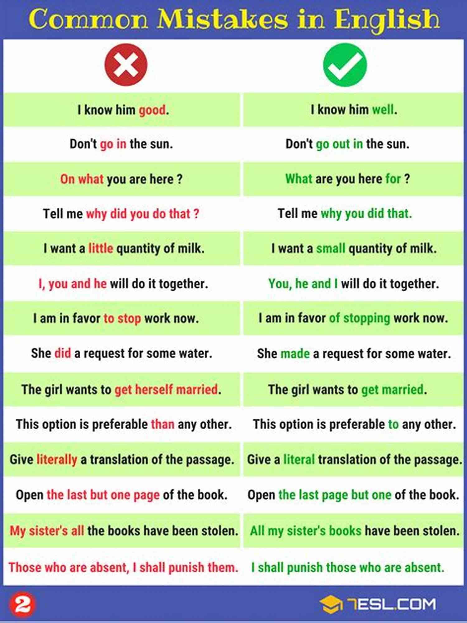Power Of Words The Birds And Bees Of Words: A Guide To The Most Common Errors In Usage Spelling And Grammar