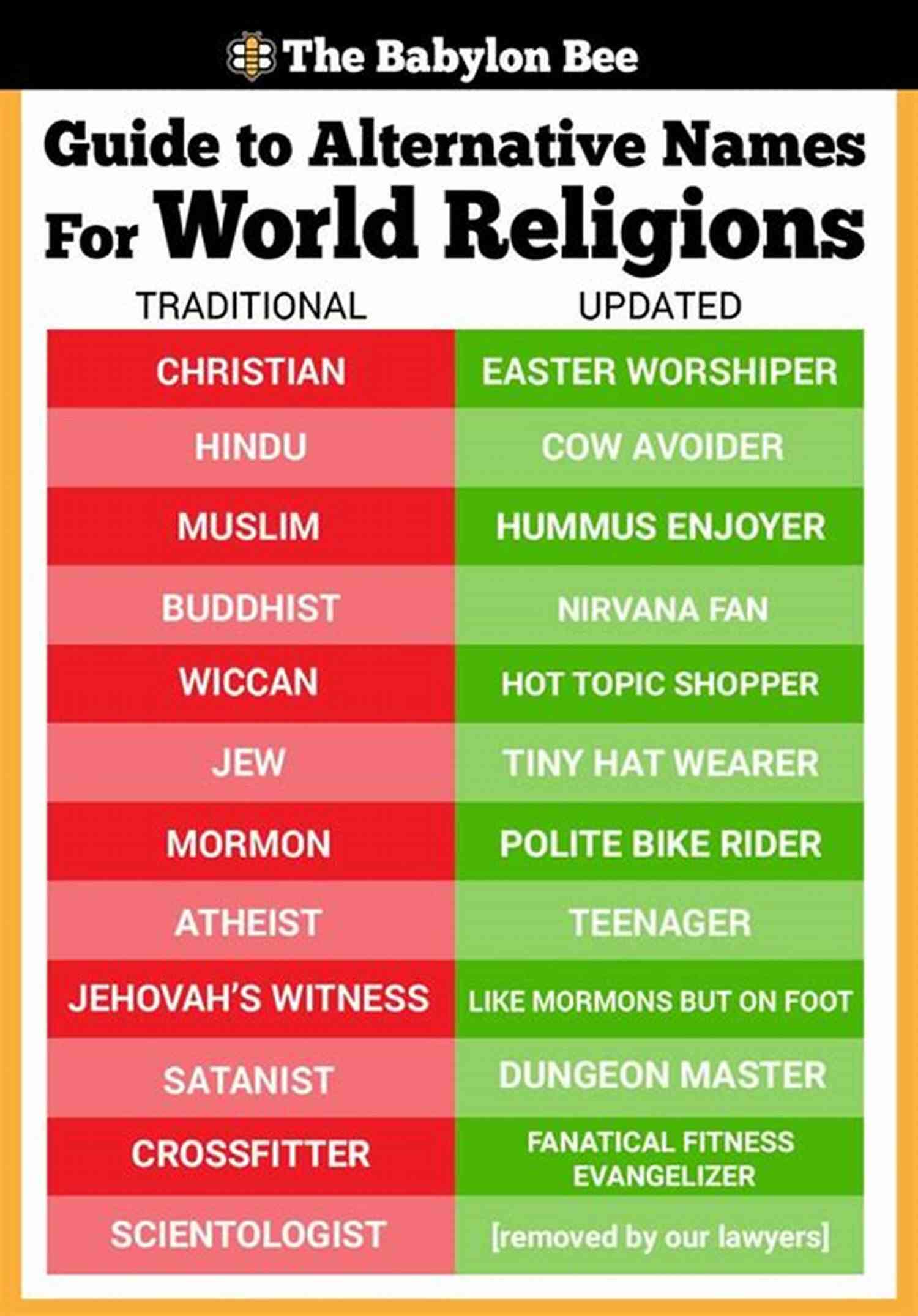 The Alternative Guide To Religion Carrotology The Alternative Guide To Religion (Carrotology 2)
