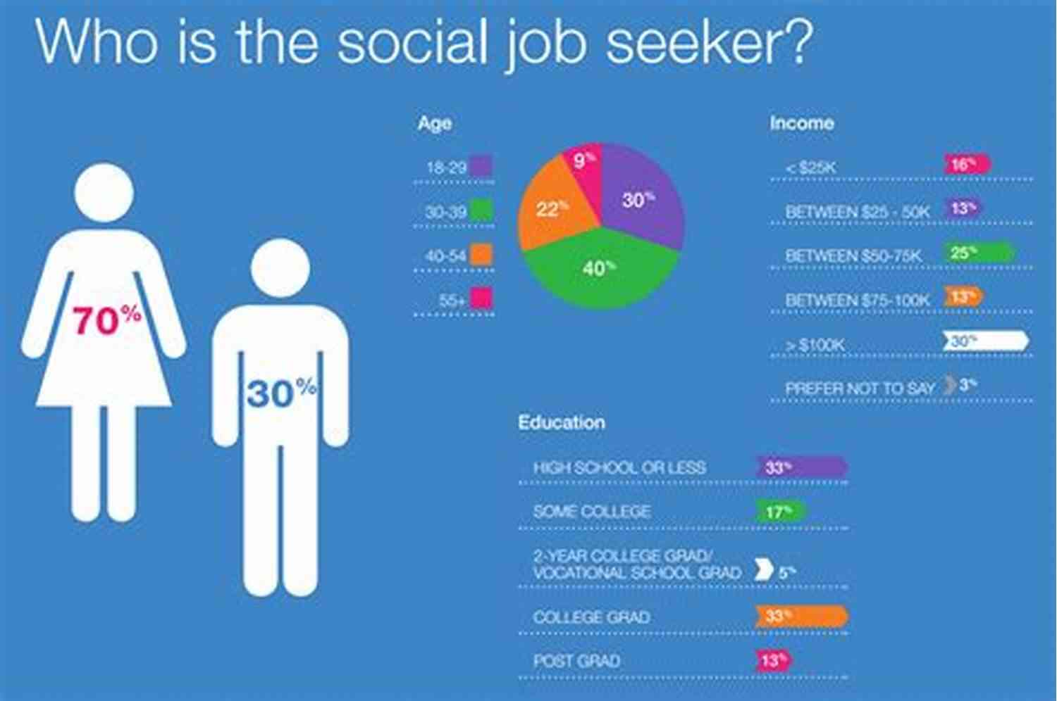 Use Social Media Platforms For Job Search Genuine Job Vacancies: Where To Look For ( Find) Real Job Opportunities